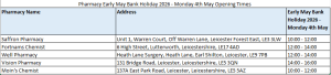 Pharmacyearlymaybankholiday2026monday4thmayopeningtimes